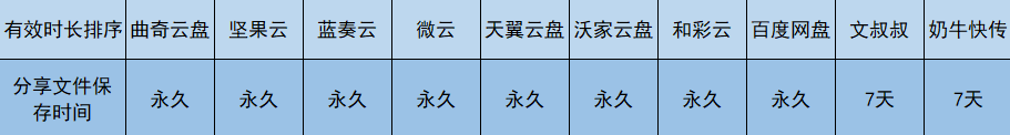 10款网盘，哪个最好用？